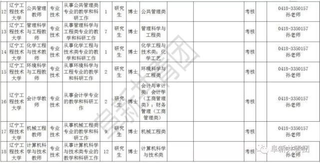 辽宁81家机关企事业单位招聘665人