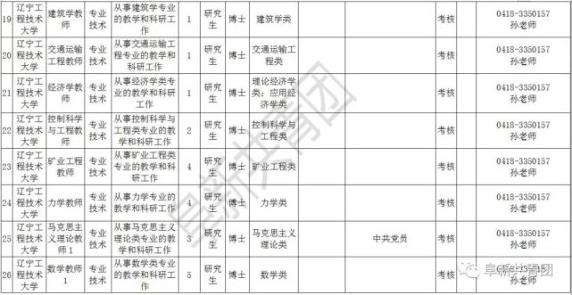 辽宁81家机关企事业单位招聘665人