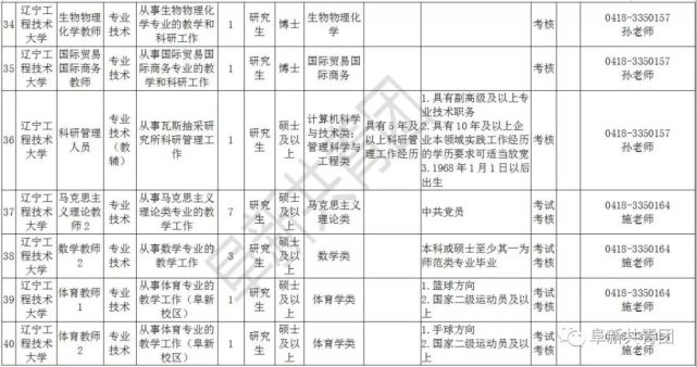 辽宁81家机关企事业单位招聘665人