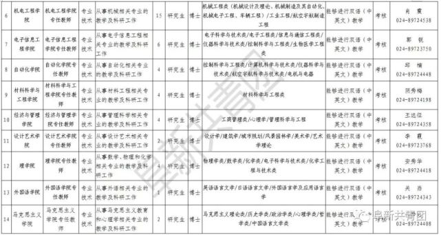 辽宁81家机关企事业单位招聘665人