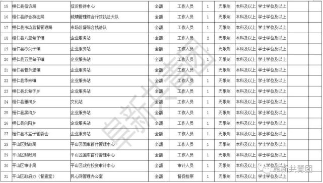 辽宁81家机关企事业单位招聘665人