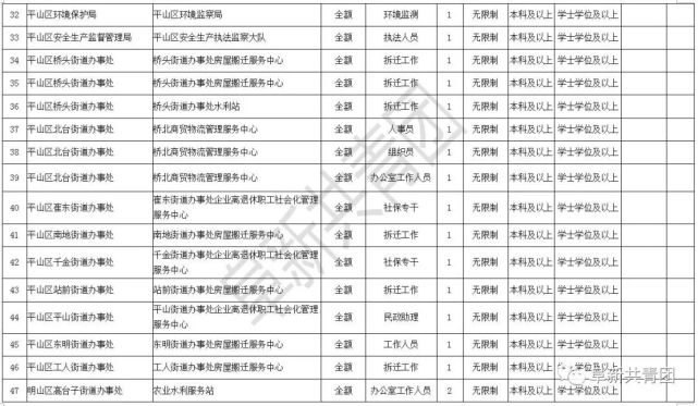 辽宁81家机关企事业单位招聘665人