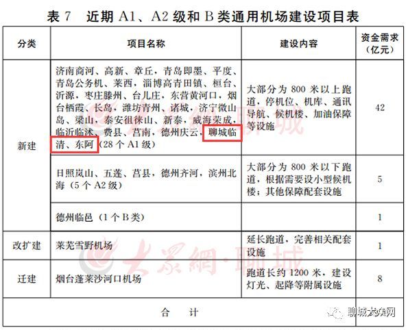 位置在|通用机场|临清|机场|十四五|高速公路