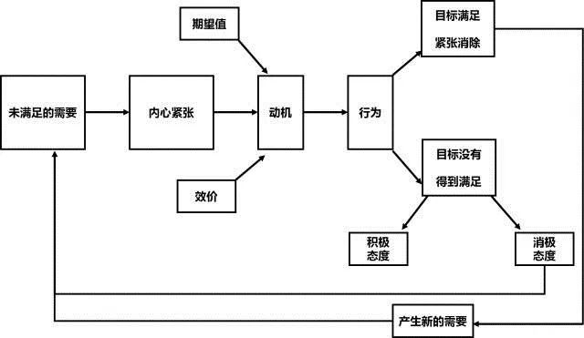 手把手教你搭建员工激励体系理论方法案例