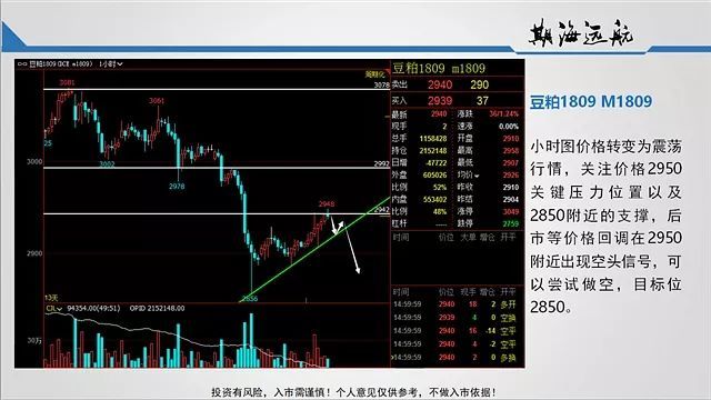 期货重点品种夜盘图评-期海远航