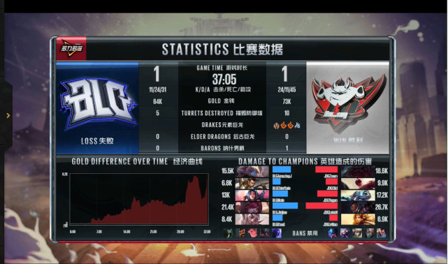 ken卢锡安一锤定音 BLG翻盘未果反被一波推平