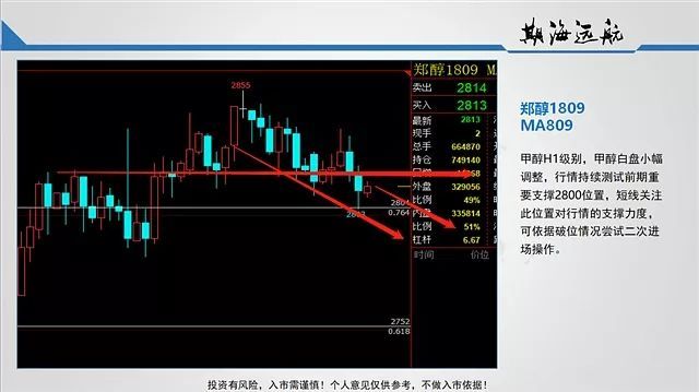 期货重点品种夜盘图评-期海远航