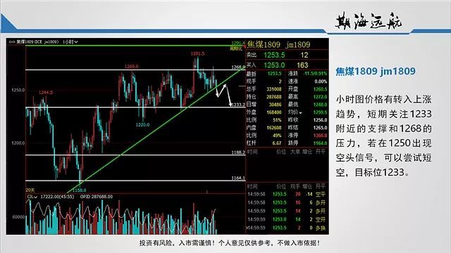 期货重点品种夜盘图评-期海远航