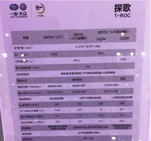 一汽大众首款SUV探歌到店,售价意外曝光引吐