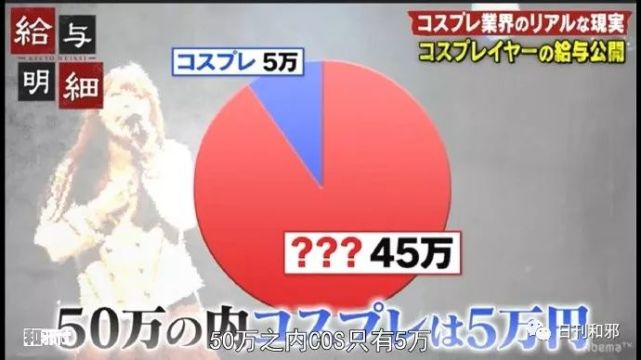 给与明细coser月收入 日本coser新星与七百万整容美女的收入状况