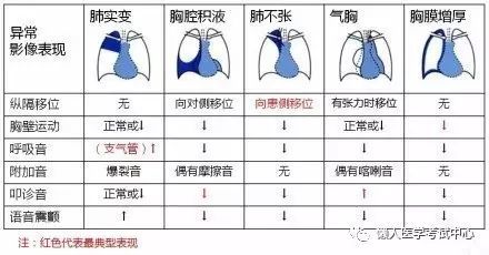 哮喘發生時的氣道改變23.哮喘病理生理機制24.