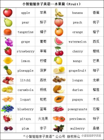 26种常见水果英文名称一网打尽,内附宝宝跟读