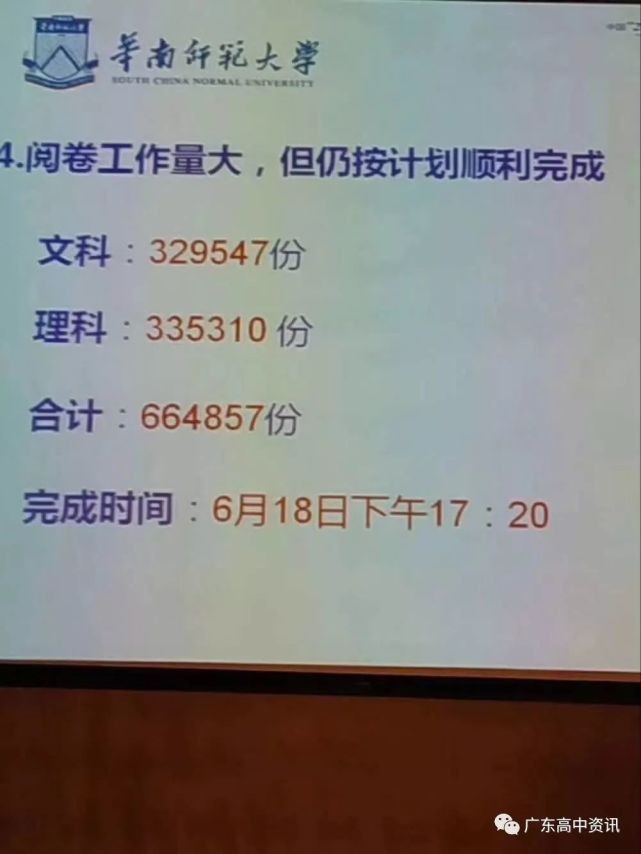 高考数学平均分理科78 文科66 各科哪题最难 平均分多少