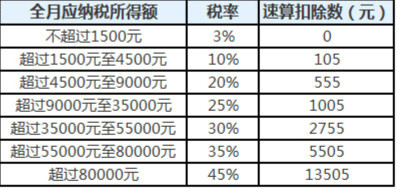 总收入公式_我们拆解了5家独角兽的“收入公式”,发现它们赚钱的秘密