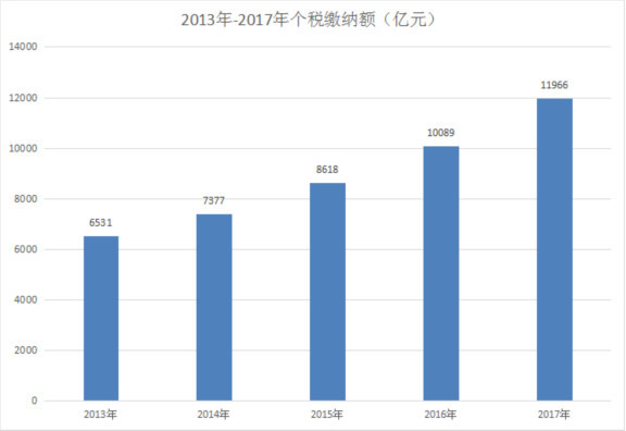 总收入公式_我们拆解了5家独角兽的“收入公式”,发现它们赚钱的秘密