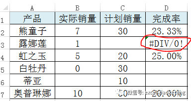 IF函数条件判断中的乘法和加法代表了什么。逻