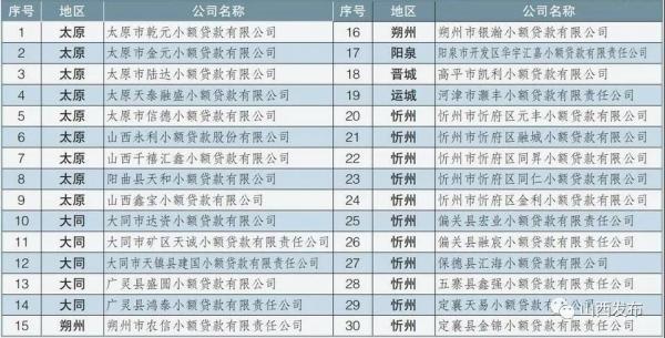 首度取消30家小貸公司試點經(jīng)營資格：不合格主體要退出