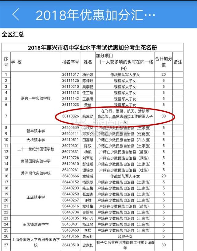 嘉兴中考分数排名_第一批514分第二批443分!2020嘉兴市本级普通高中分数