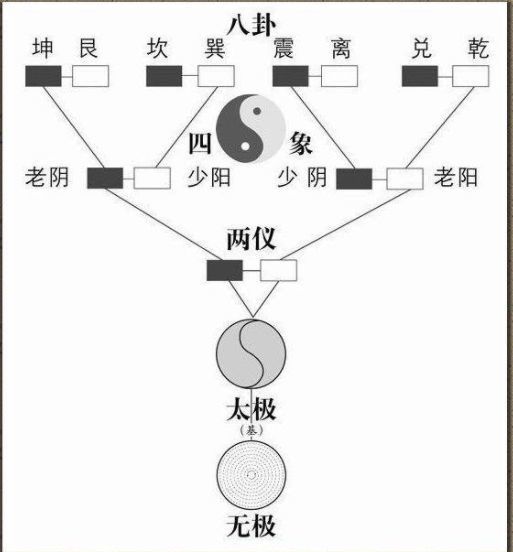 金不一定属金 水不一定属水 这金木水火土到底是什么东西