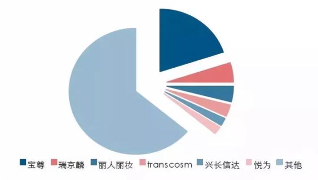 宝尊电商财务报表分析