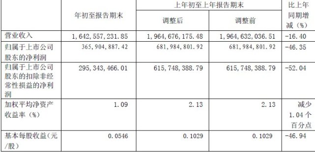 兴业银行员工收入_[买入评级]兴业银行601166中报点评：银行卡手续费收入大幅增加...(2)