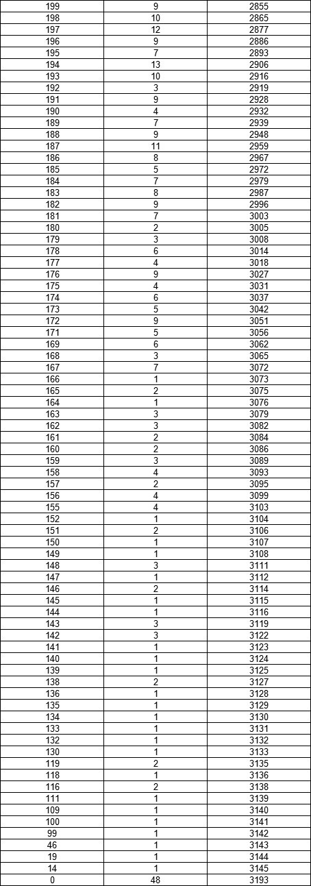 2017高考分数排行榜_2022年江西高考分数线预测(含历年2017-2021年江西高考录取分数线...(2)