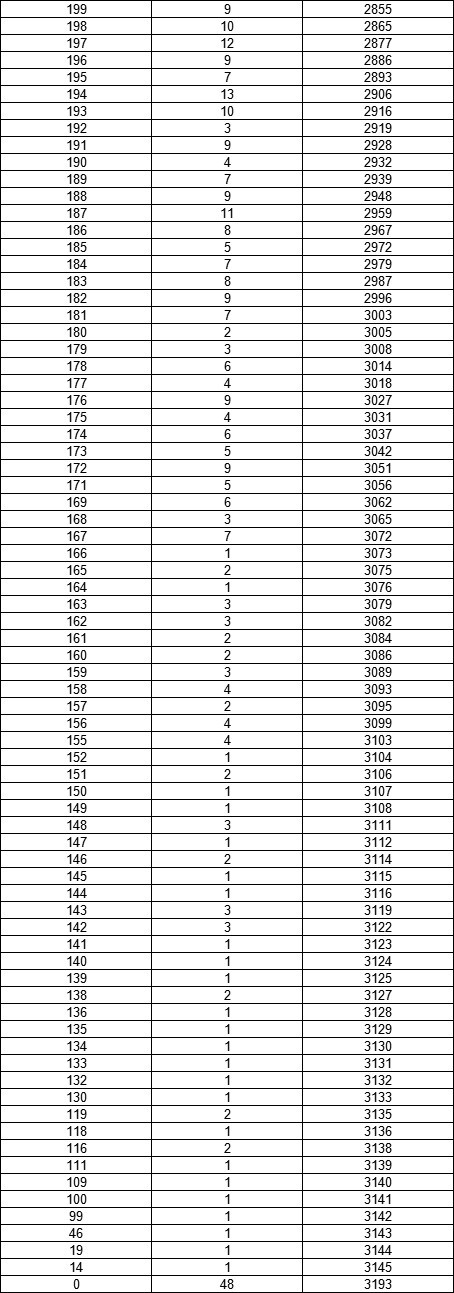 黑龙江省高中排名_2020中国百强中学排名出炉!黑龙江2所高中