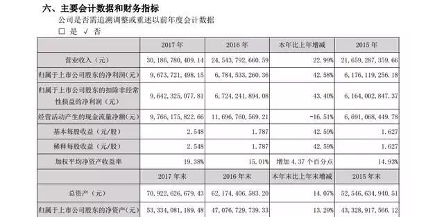 全年计划提前完成,五粮液放话:普五暂缓接单,恢