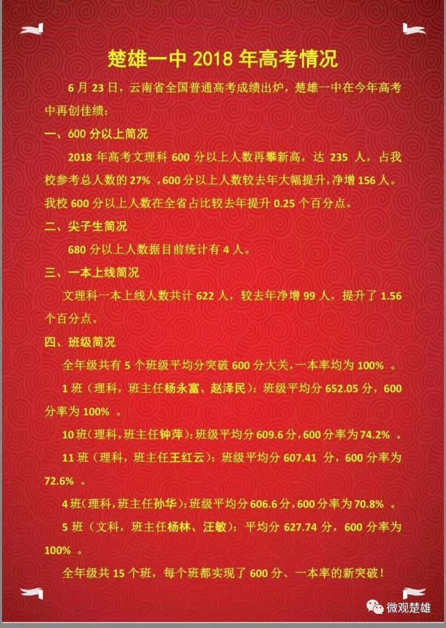 楚雄天人中学,楚雄东兴中学,禄丰一中,双柏一中5所学校2018年高考喜报