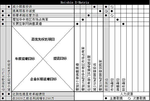 企业长青三大原则打造卓越运营 腾讯网