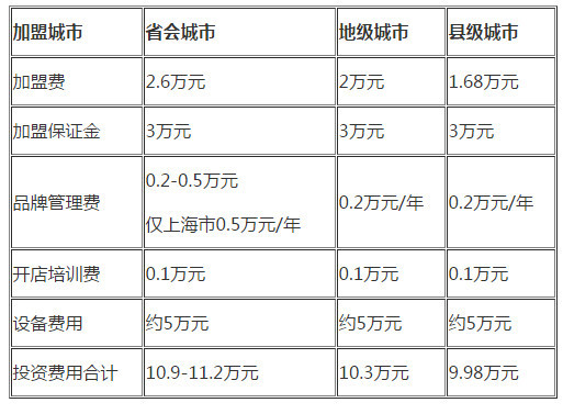 益禾堂奶茶加盟时需要注意的问题