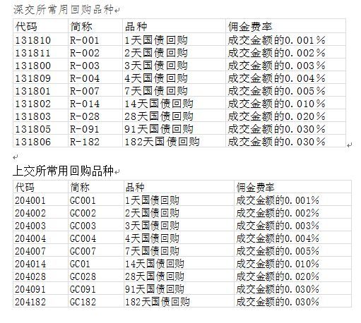 有一个大福利正躺在你的手机里—国债逆回购!