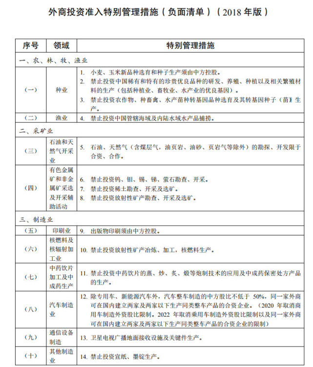 重磅丨外商投资准入特别管理措施（负面清单）（2018年版）