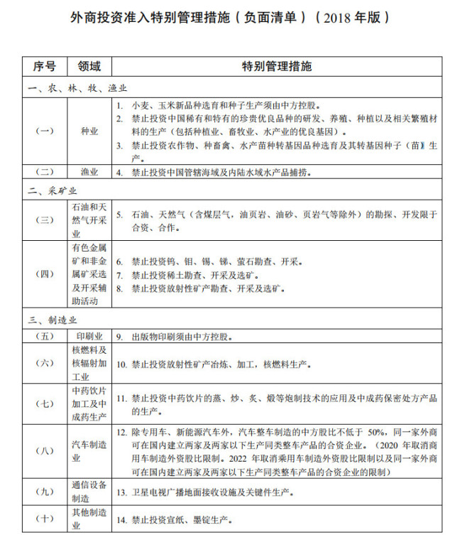 新版外商投资准入负面清单发布 能源、资源等