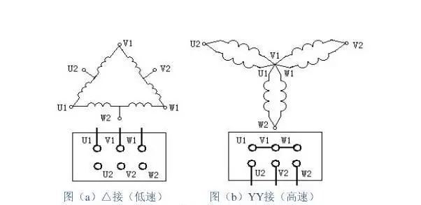 【知識篇】塔吊雙速電機接線