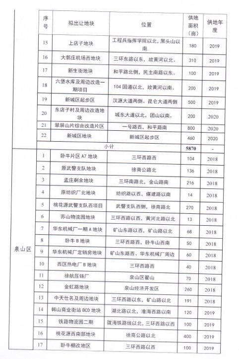 商品房去库存消化周期不足六月需加大供地 徐
