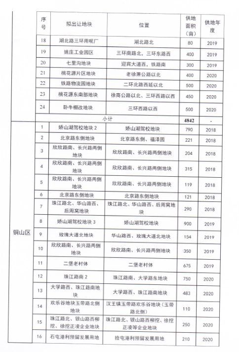 商品房去库存消化周期不足六月需加大供地 徐