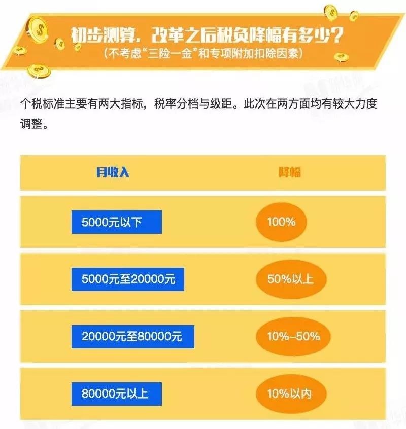过年个人消费算gdp段子_内涵段子图片(3)