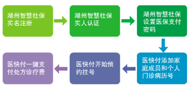 宁波明州医院就诊全指南：预约挂号、门诊时间、专家门诊与体检中心一文读懂
