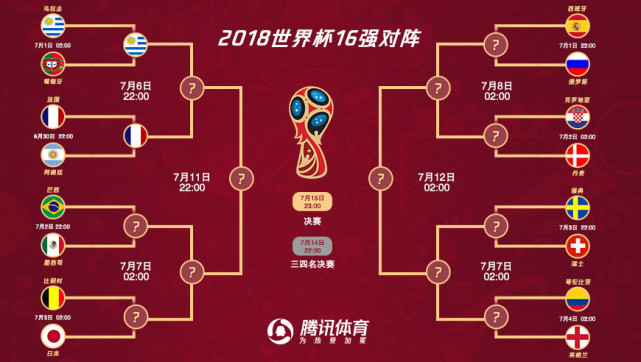 阿根廷葡萄牙携手出局 世界杯终归未见梅罗之战