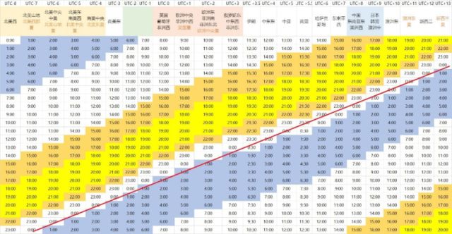 为什么你看球要熬夜 世界杯与时差的历史 腾讯网