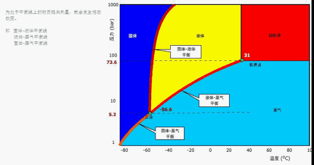 【今日分享】压焓图|制冷剂|热力学