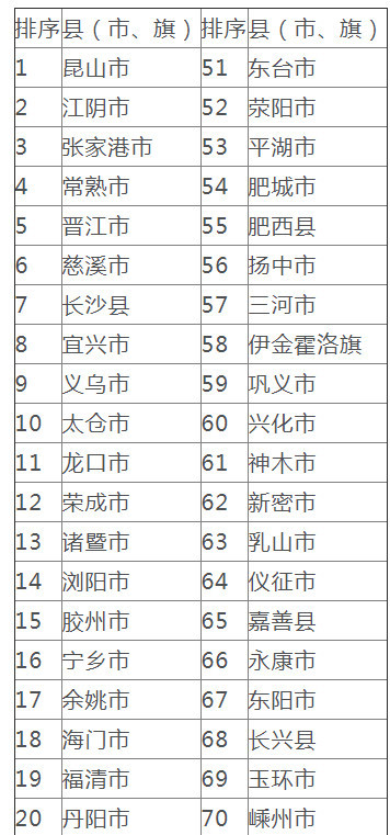 人均gdp最高县_解锁最小「千堡之国」,面积不过中国一个县,人均GDP却全球第一