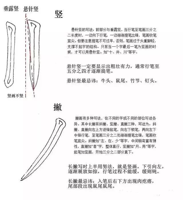 颜体楷书笔法,结构通解100例