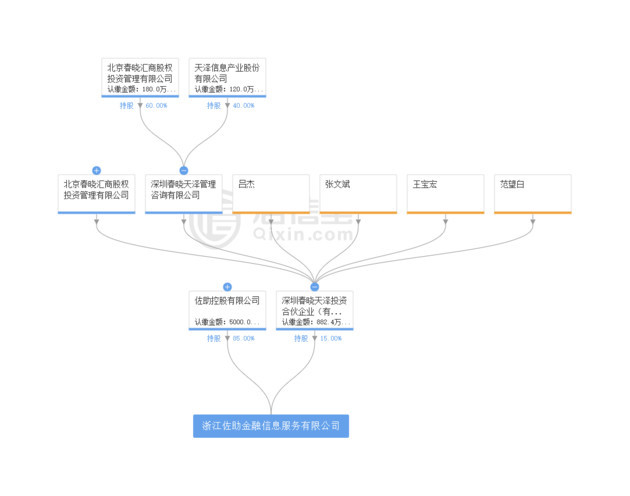 390亿网贷平台牛板金现近亿元逾期 已暂停赎回、充值业务 综合 第1张