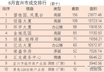 宜兴排行_宜兴市位列县级综合排名第一等次(2)