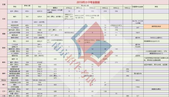 南京初中中考排名_最新!南京中考成绩单排名发布!这些初中牛气了!