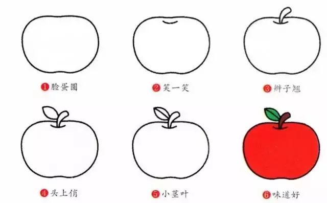 简笔画:儿童简笔画入门教程