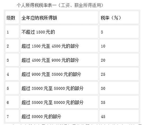 租金收入交税吗_取得跨年度的租金收入咋缴税(2)