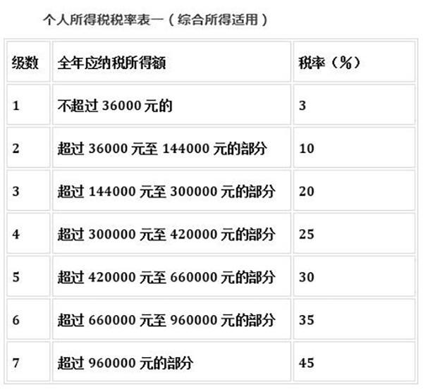 专家:10月至12月对收入来源多样的个人是黄金